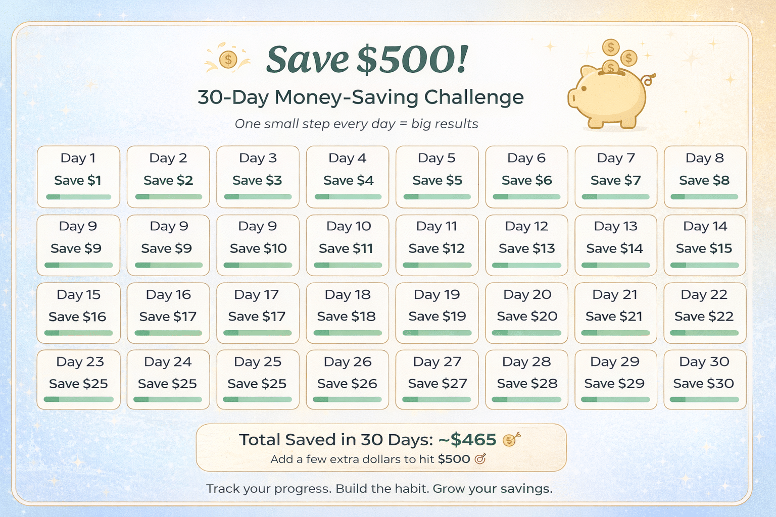Home 13 Printable 30-day money-saving challenge chart with daily savings from $1 to $30, green progress bars, piggy bank icon, and “Save $500” header on a soft blue and gold background.