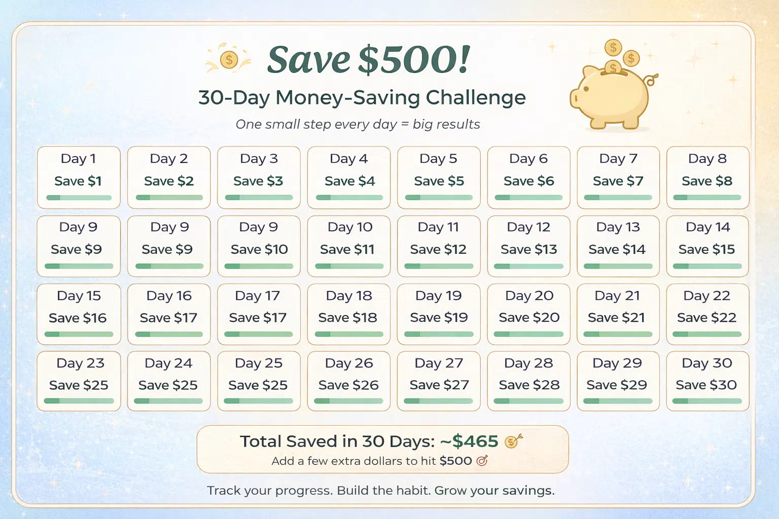 Home 13 Printable 30-day money-saving challenge chart with daily savings from $1 to $30, green progress bars, piggy bank icon, and “Save $500” header on a soft blue and gold background.